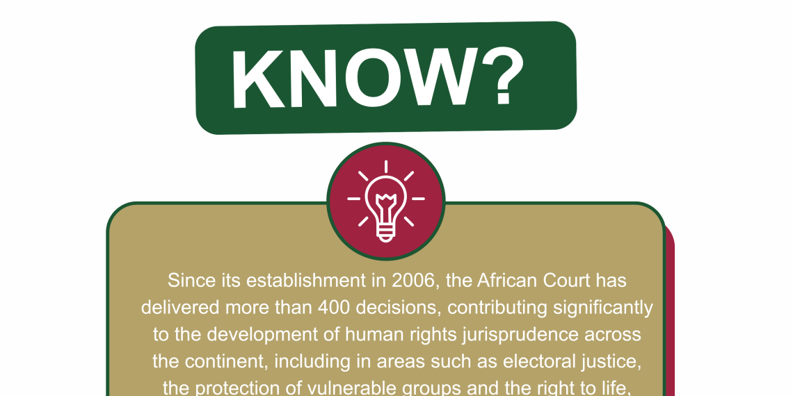 Since its establishment in 2006, the African Court has delivered more than 400 decisions