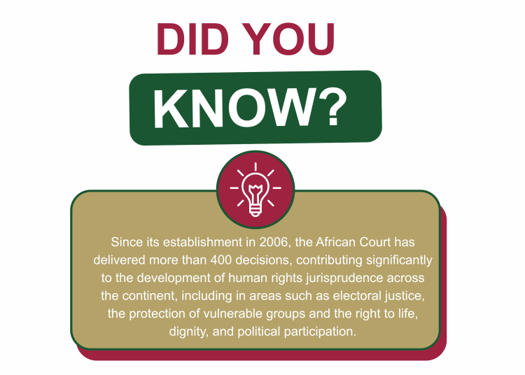 Since its establishment in 2006, the African Court has delivered more than 400 decisions